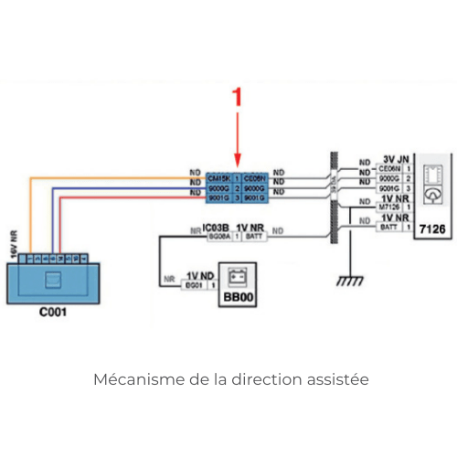 Direction assisté dure peugeot 208